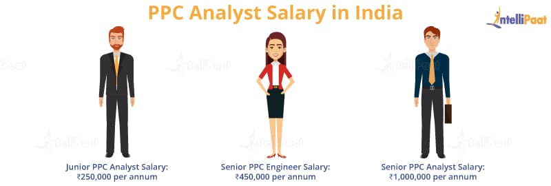PPC Analyst Salary in India