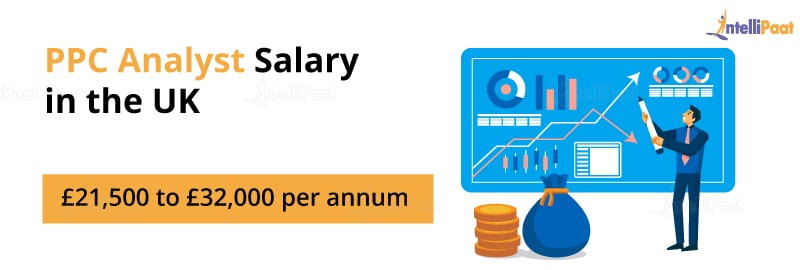 PPC Analyst Salary in the United Kingdom