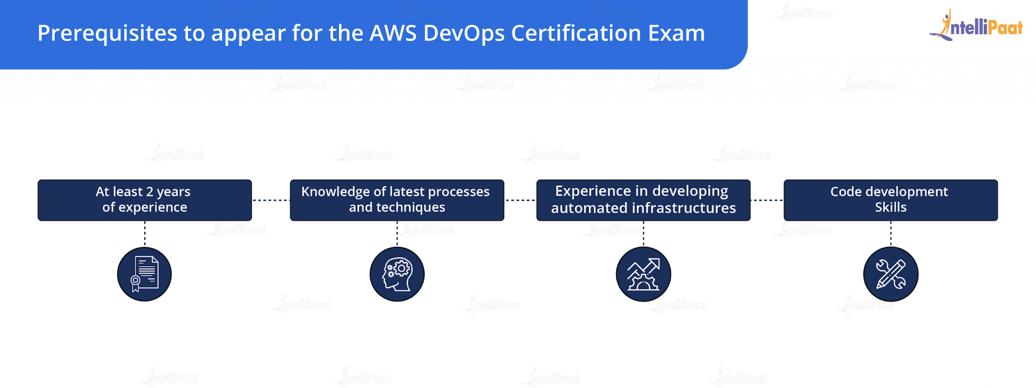 AWS Certified DevOps Engineer Professional Exam Preparation Guide