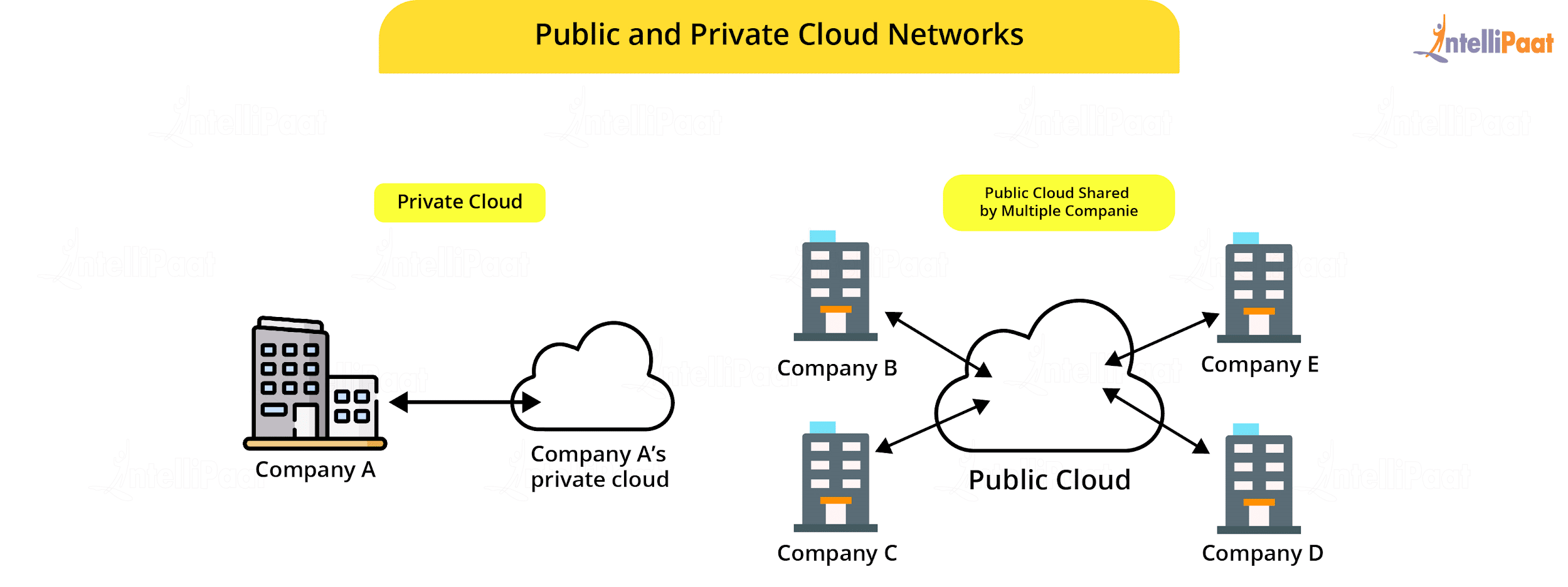 Diagram Of Public Cloud