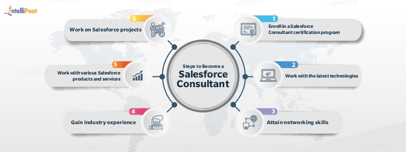 Steps to Become a Salesforce Consultant