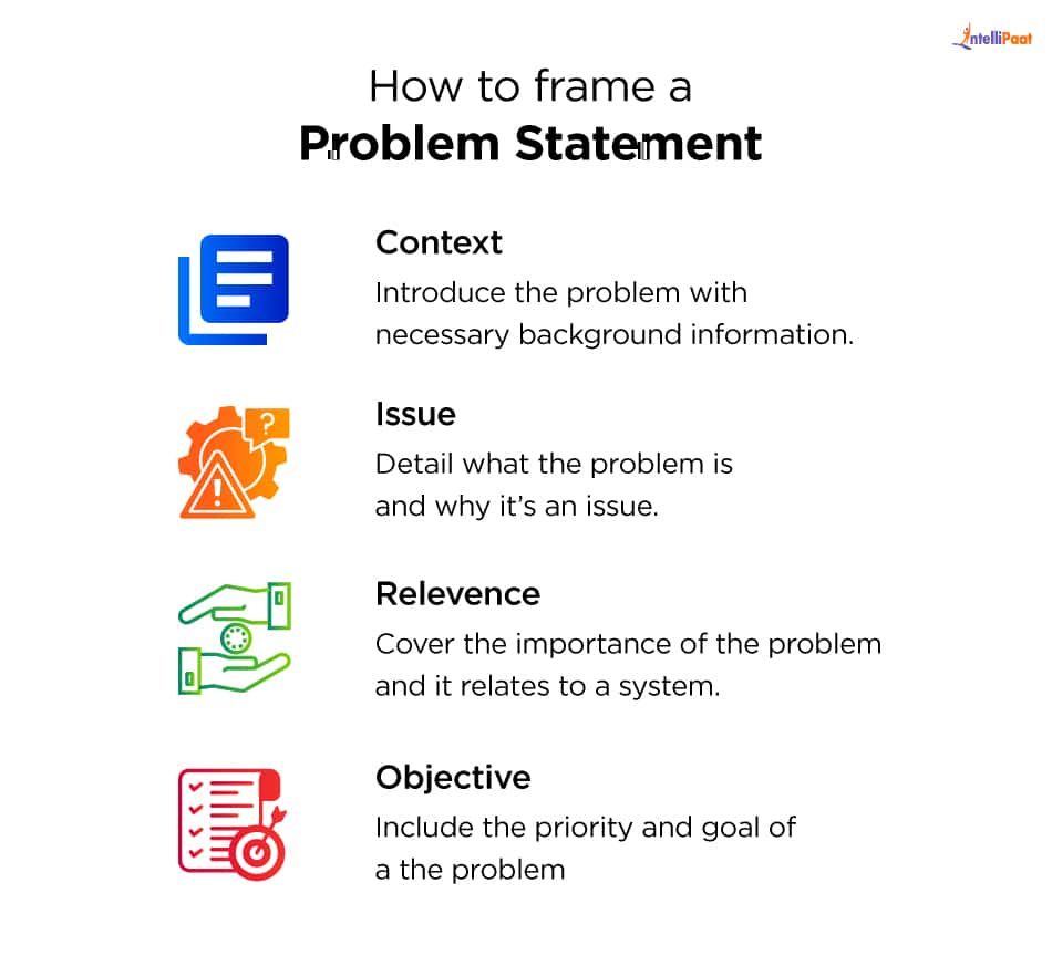 how to frame a problem statement