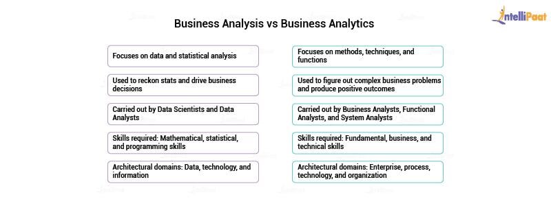 Business Analysis vs Analytics