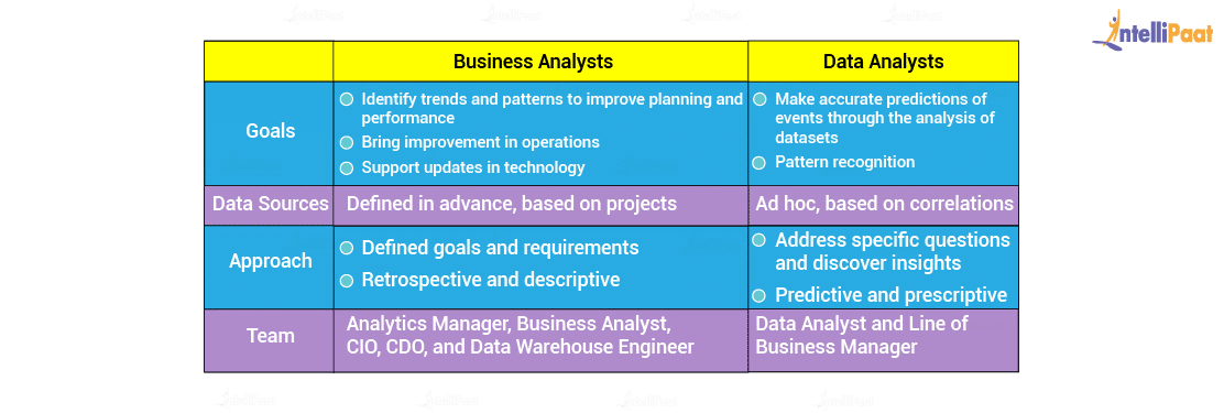 Difference Between Data Analyst And Business Analyst   Shiksha Online