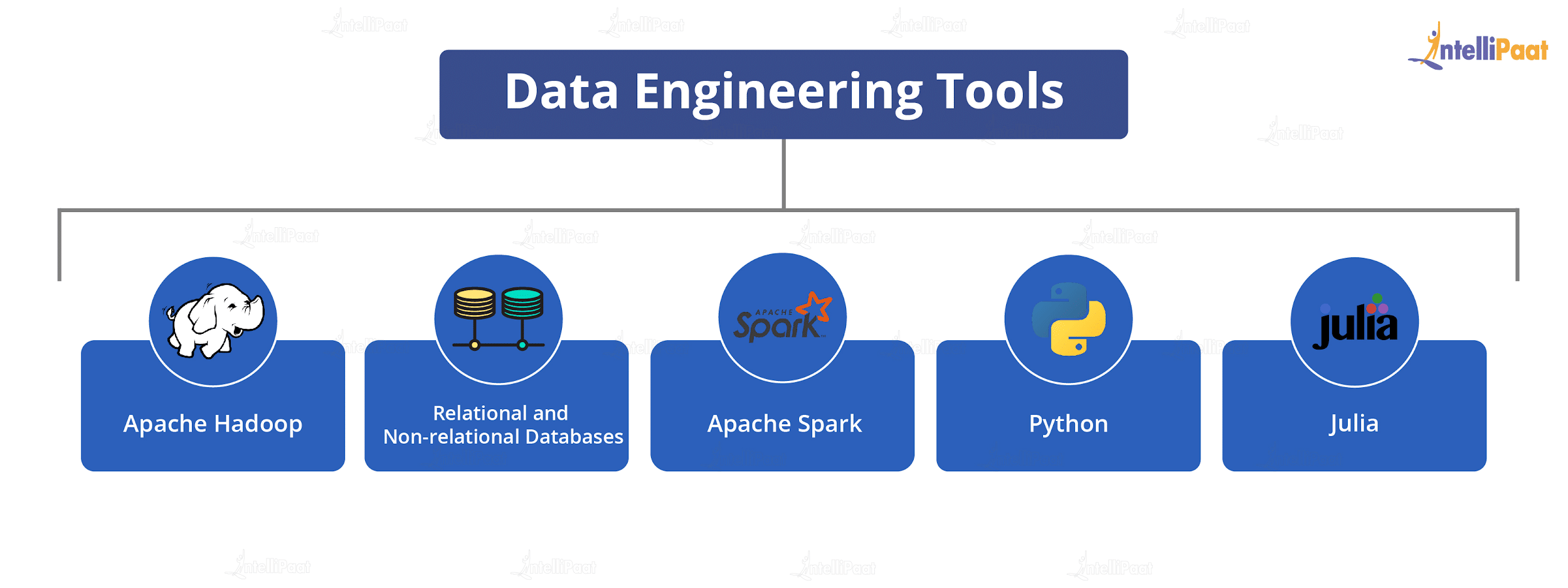 technial tools for data analysis