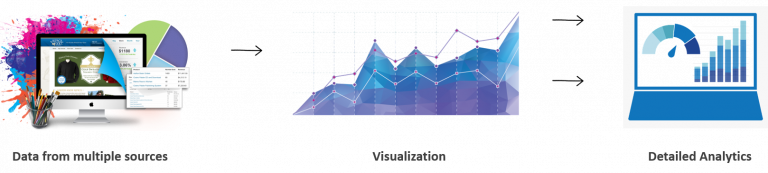 What is Python Seaborn: Data Visualization with Example | Intellipaat