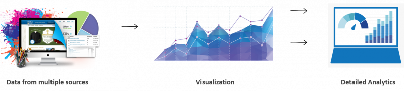 What is Python Seaborn: Data Visualization with Example | Intellipaat