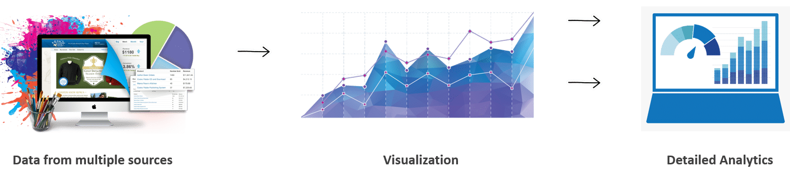 Data Visualization and Data Analytics