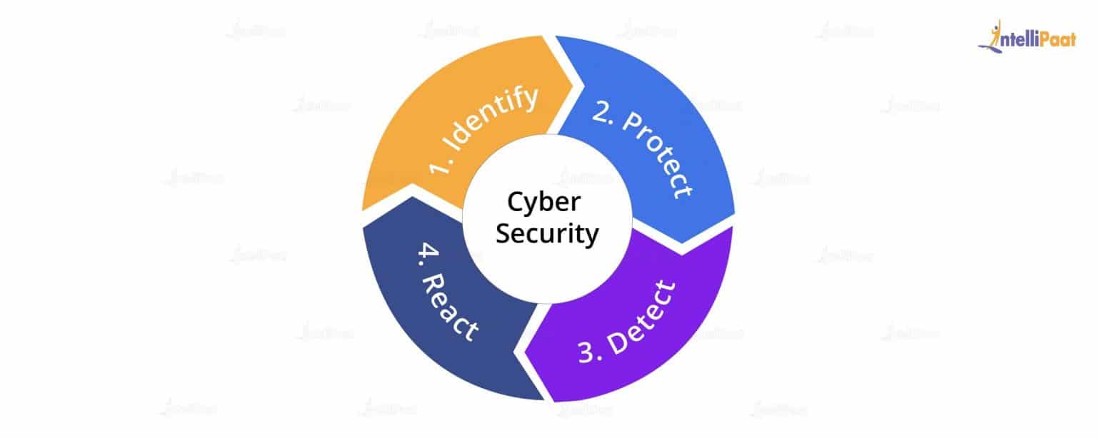 Cyber Security Vs. Ethical Hacking - The Key Differences