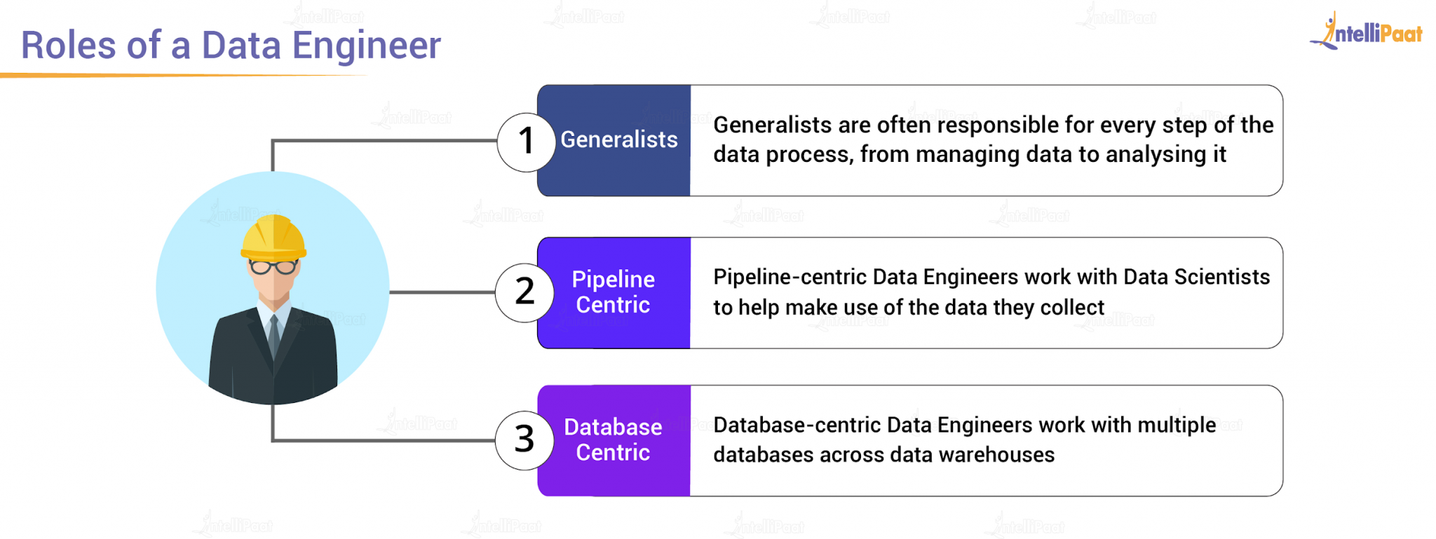 What is Data Engineering? Everything You Need to Know | Intellipaat