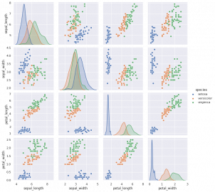 What is Python Seaborn: Data Visualization with Example | Intellipaat
