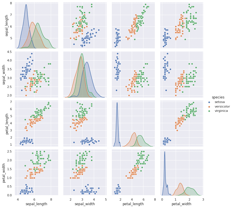 What Is Seaborn In Python Seaborn Tutorial For Beginners