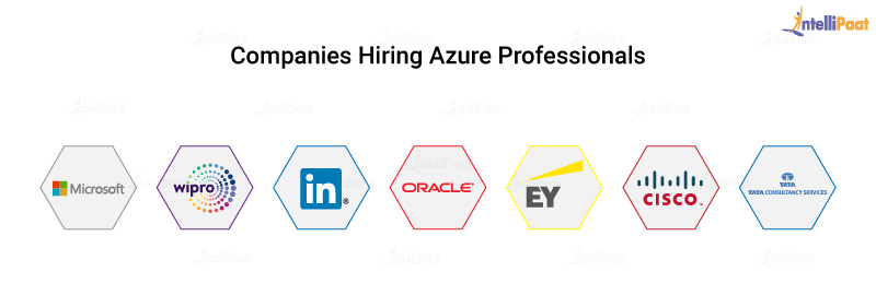 Companies Hiring Azure Professionals