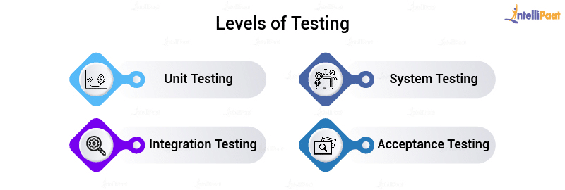 Different Types of Software Testing - A Brief Intro