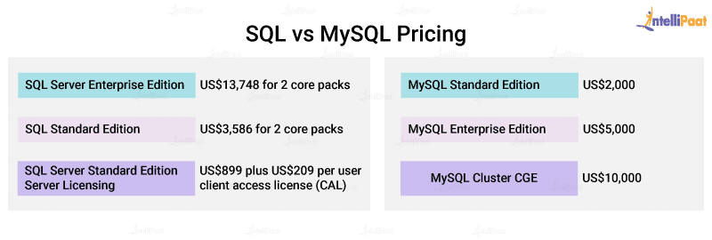 mysql vs sql management studio