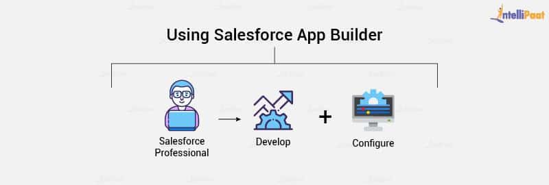 salesforce app builder questions