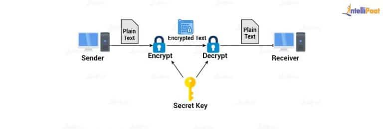 What Is Kerberos Working And Authentication Explained