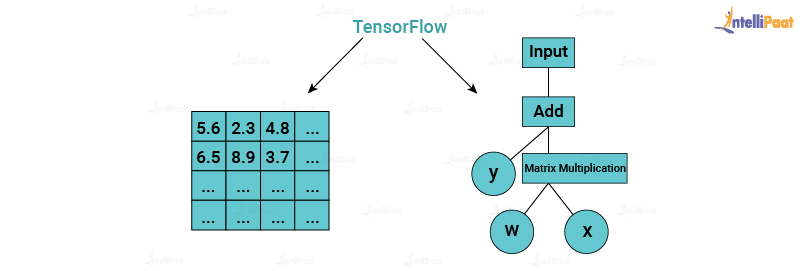 TensorFlow Graph