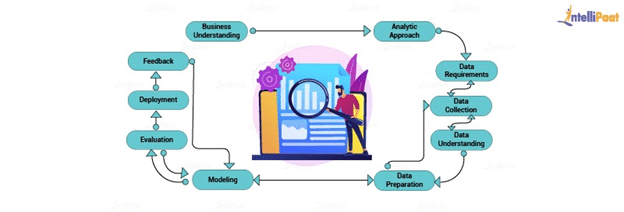 business analytics process
