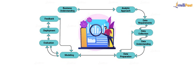 what-is-business-analytics-laptrinhx