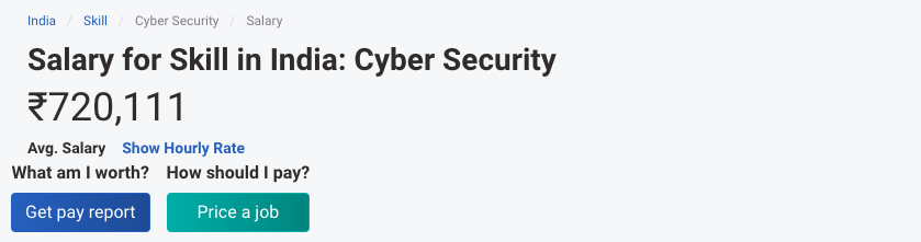 Average Salary of Cyber Security Experts in India