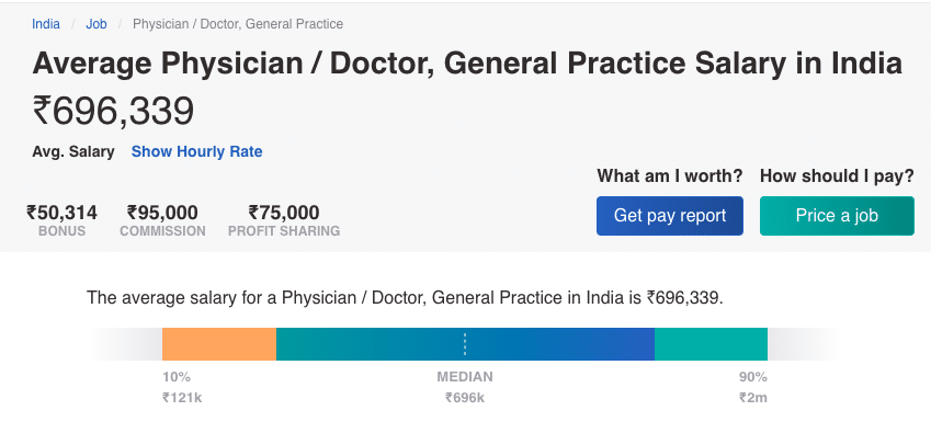 phd statistics salary in india