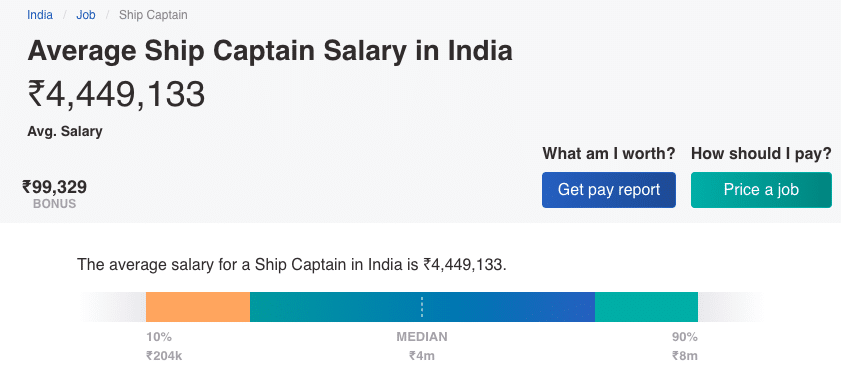 top-15-highest-paying-jobs-in-india-in-2021-intellipaat