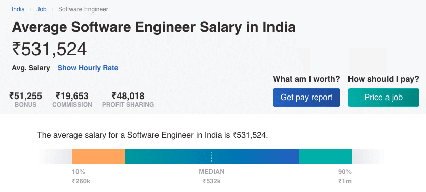 gracenote software engineer salary