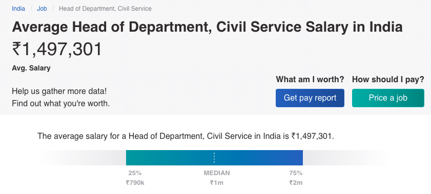 Average Salary of the Department Head of Civil Services in India