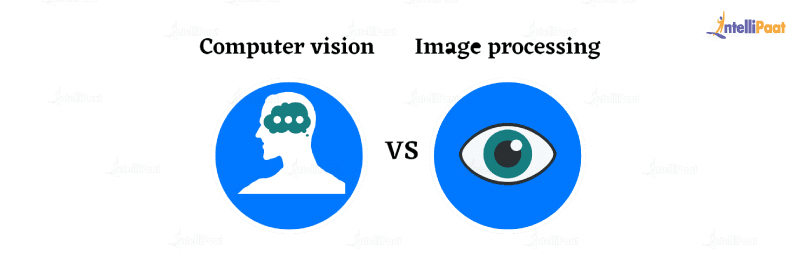 Computer Vision vs Image Processing
