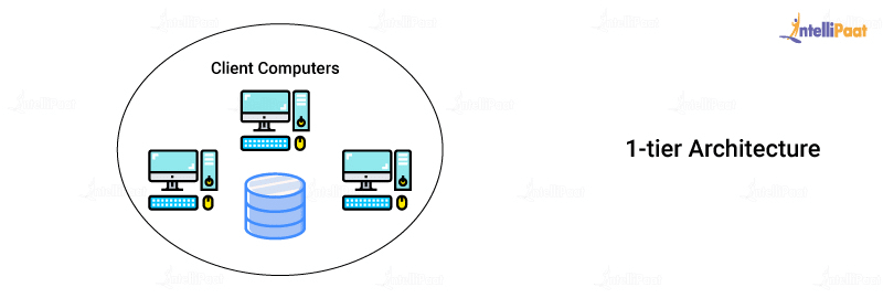 1 Tier Architecture Diagram