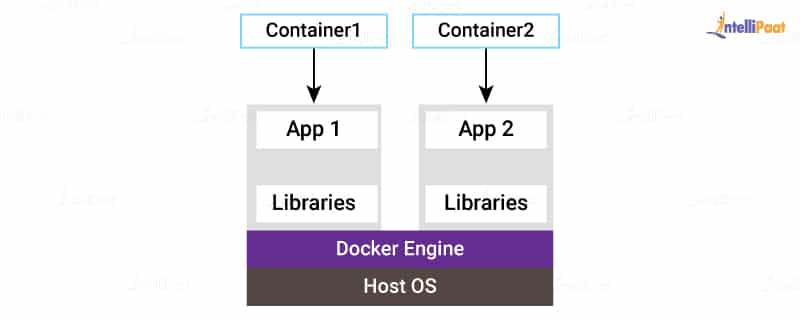 Docker for Windows Architecture