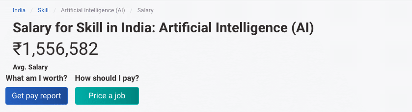 Salary of AI Professionals in India