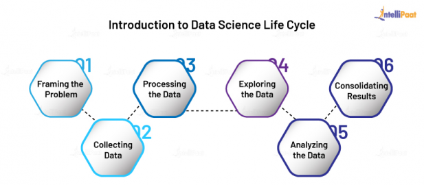 What Is Data Science Life Cycle? Steps Explained