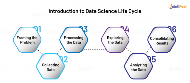 What Is Data Science Life Cycle Intro And Detailed Approach