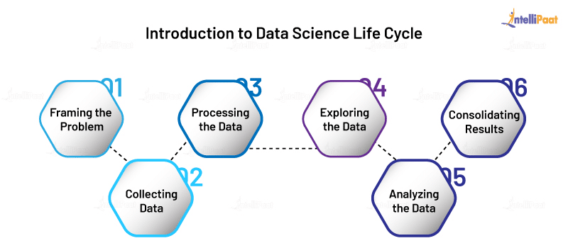 what-is-data-science-life-cycle-steps-explained