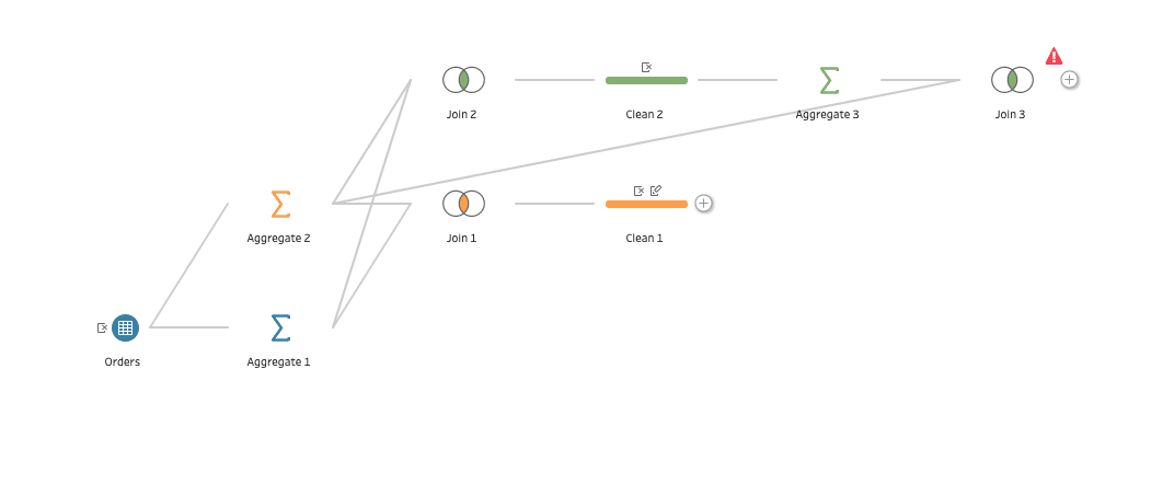 Join Aggregate 3 and Aggregate 2