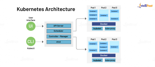 Top 50+ Kubernetes Interview Questions And Answers For 2024