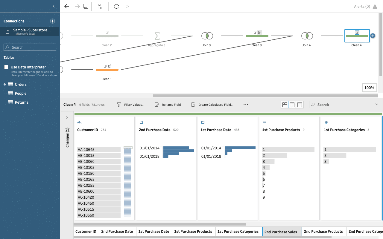 tableau prep udemy