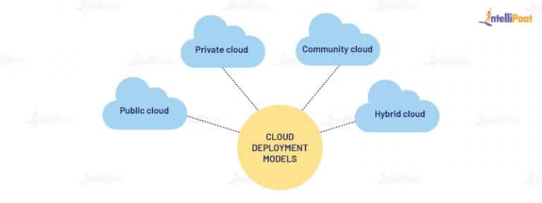 What is AWS Architecture? Components Explained with Diagram