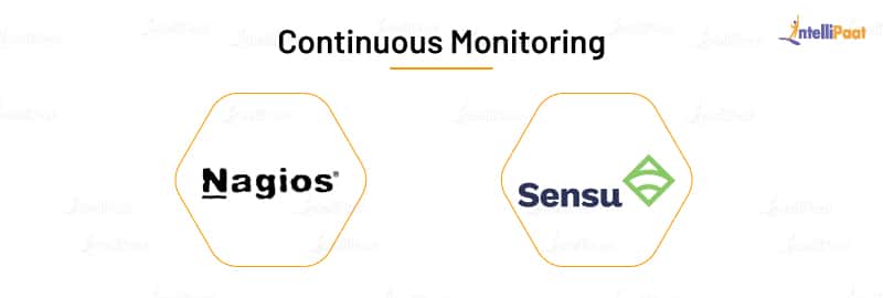 Continuous Monitoring Tools