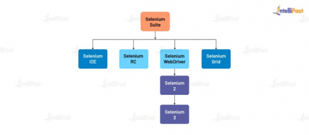 Selenium Python: Install Selenium with Python