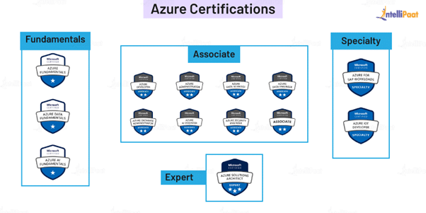 AWS vs Azure: Which Certification is Better for Career? (2022)