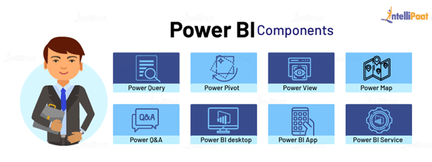 Components of Power BI Architecture