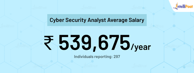 Cyber Security Salary In India In 2021 How Much One Earn 