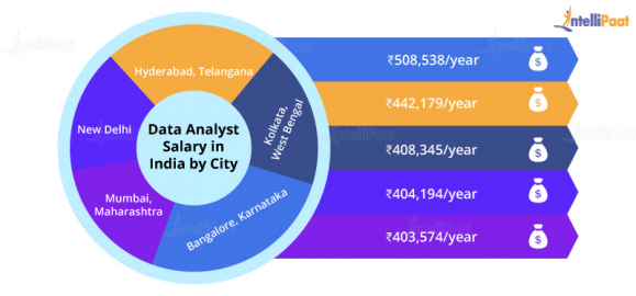 Data Analyst Salary in India [Freshers & Experienced -2021]