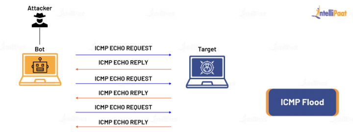 Types of Cyber Security and Cyber Security Threats