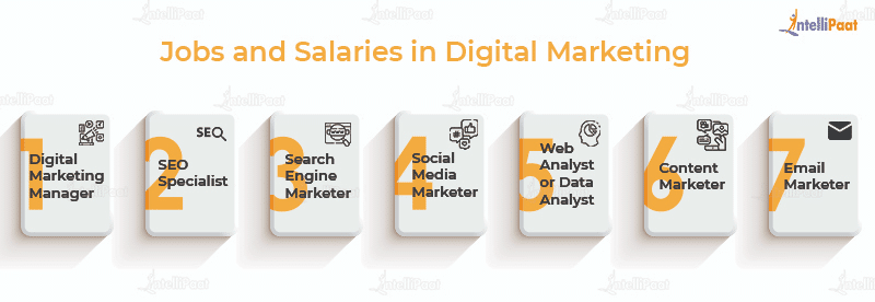 Jobs and Salaries in Digital Marketing