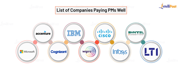 List of Companies Paying PMs Well