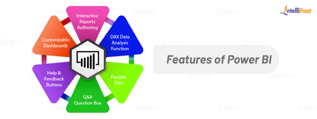 Important Features Of Power Bi